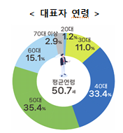 1317-경제 1 사진 1.png