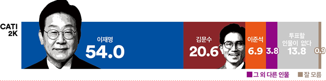 1387-정치 1 사진 1 여론.png