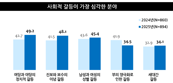 1392-사회 ３ 사진.png