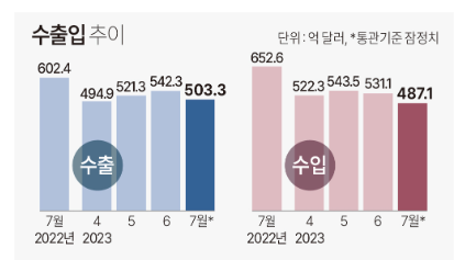 1331-경제 1 사진 1.png