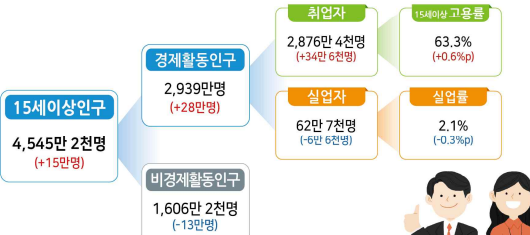 1339-경제 2 사진.png