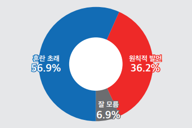 1327-정치 1 사진 3 (반드시 제목 넣을 것).png