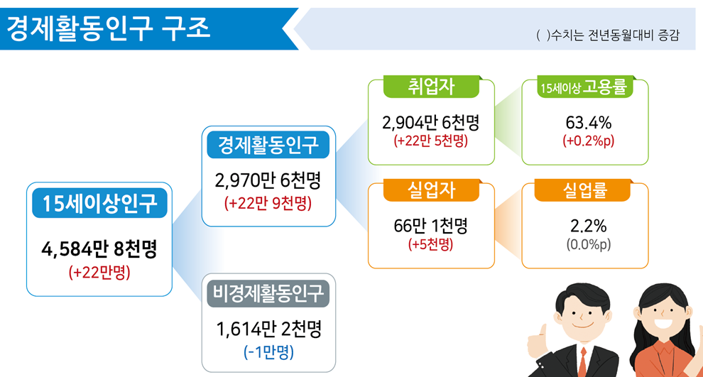 1408-경제 3 사진 1.png