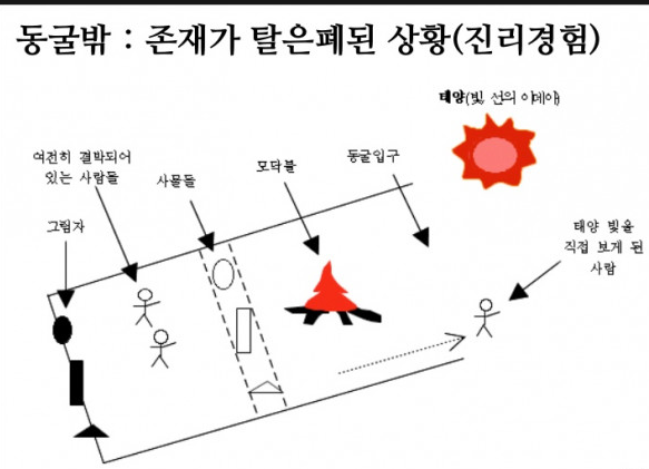 동굴의 비유.png