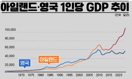 1317-영국 1 사진 gdp 2.png