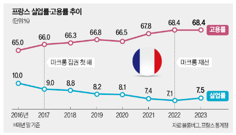 1356-프랑스 5 사진( 글자를 모두 치지말고 중간중간만...)  .png