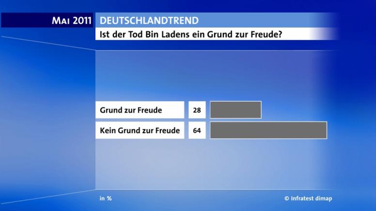 umfrage-tagesschau.jpg