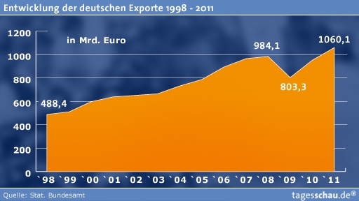 exporte-tagesschau.jpg