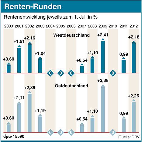  Industrie beschäftigt mehr Leute.jpg