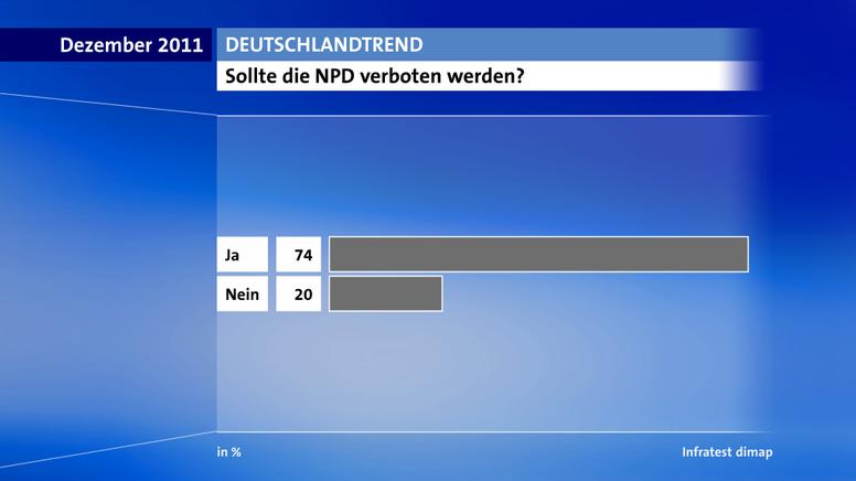 npdverbot-tagesschau.jpg