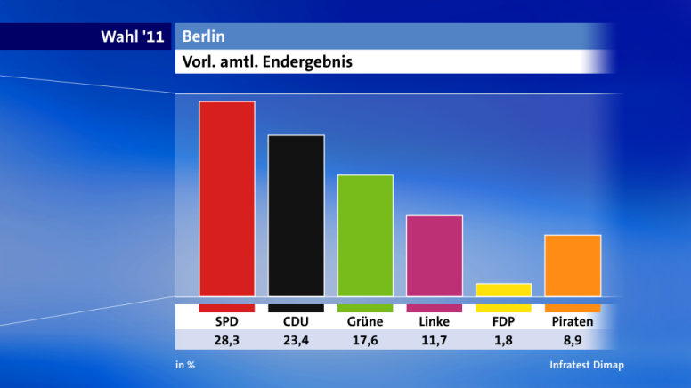 berlin-tagesschau.png