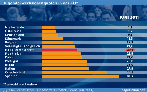 jugenderwerbslosenquote-tagesschau.jpg