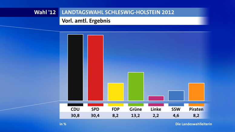 SH-wahl-Tagesschau.png