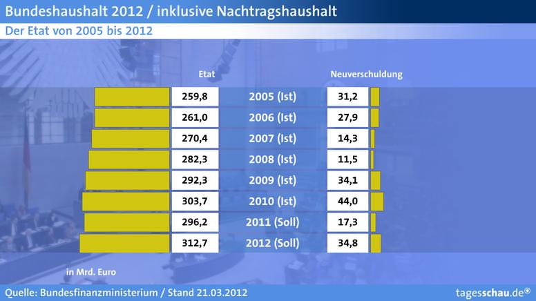 neuverschuldung-tagesschau.jpg