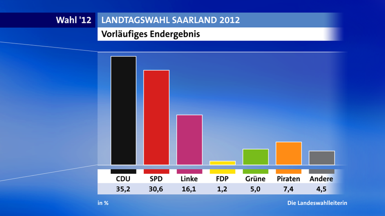 saarlan-tagesschau.png
