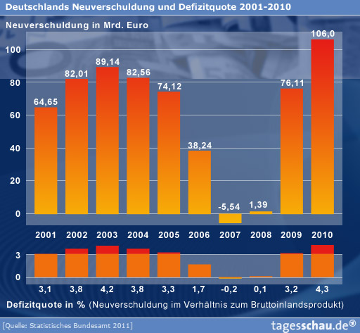 defizit-tagesschau.jpg
