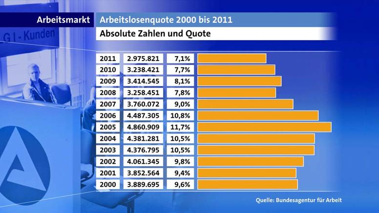 arbeitlos-tagesschau.jpg
