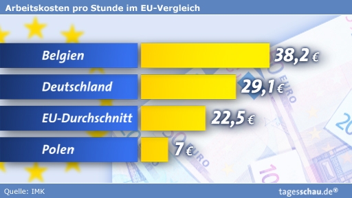 arbeitskosten-tagesschau.jpg