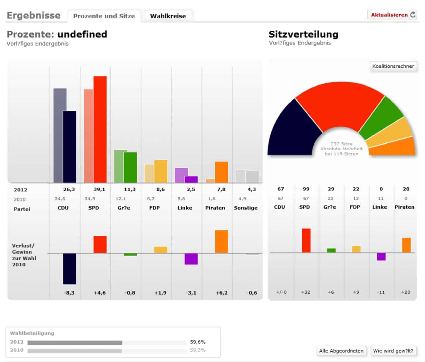 사본 -wahlergebnisse-landtagswahl-nordrhein-westfalen-2012-a-829466.jpg