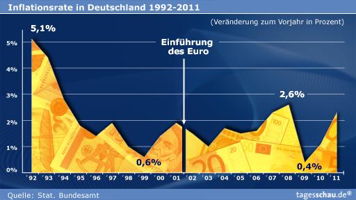 inflation-tagesschau.jpg