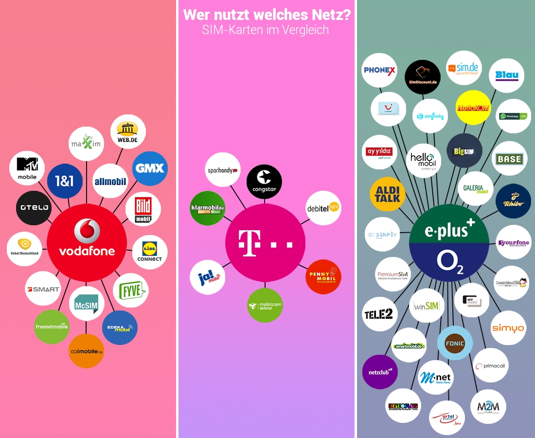 wer-nutzt-welches-mobilfunknetz.jpg