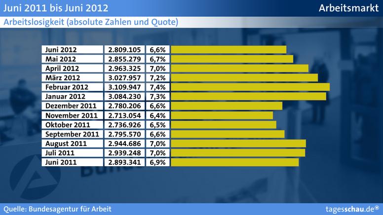 crchart3510~_v-grossgalerie16x9.jpg