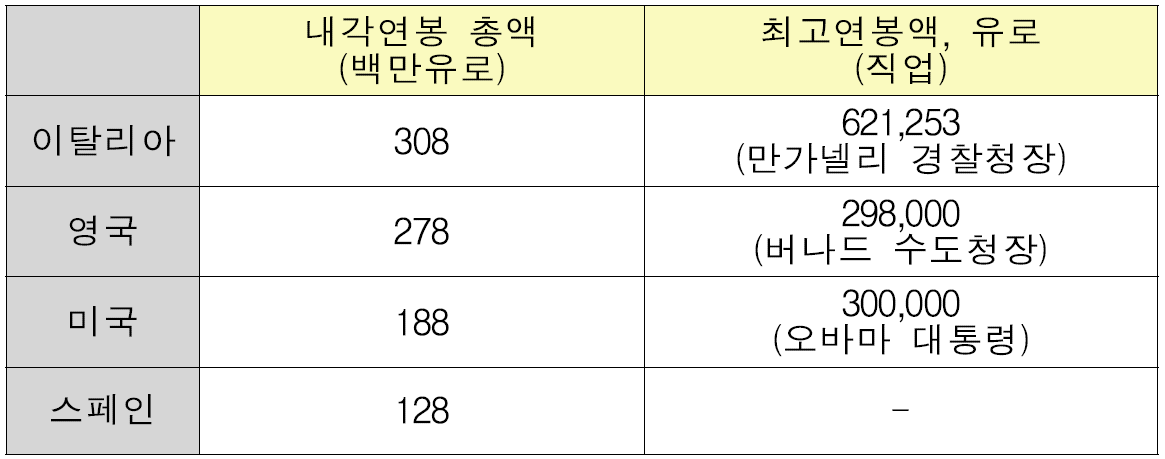 이탈리아2.gif