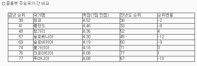 827-동유럽 2 ekn 사진.jpg