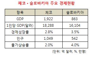 813-동유럽 2 사진.jpg