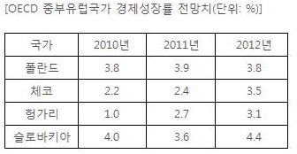 811-동유럽 1 ekn 사진 1.JPG