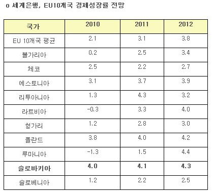 812-동유럽 1 ekn 사진 2.JPG