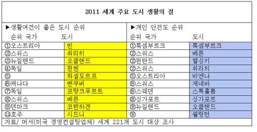 비엔나_표.jpg