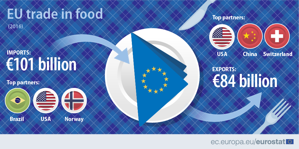 Graph1_World_Food_Day.jpg