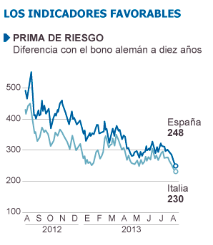 prima de riesgo.gif