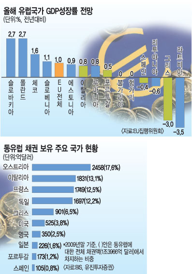 808-유럽 3 ekn 사진.jpg