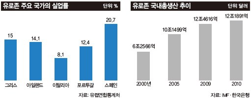 831-유럽 2 ekn 사진.jpg