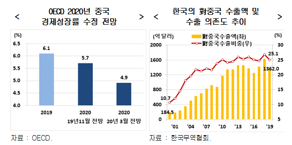 1218-경제 2 사진 1.png