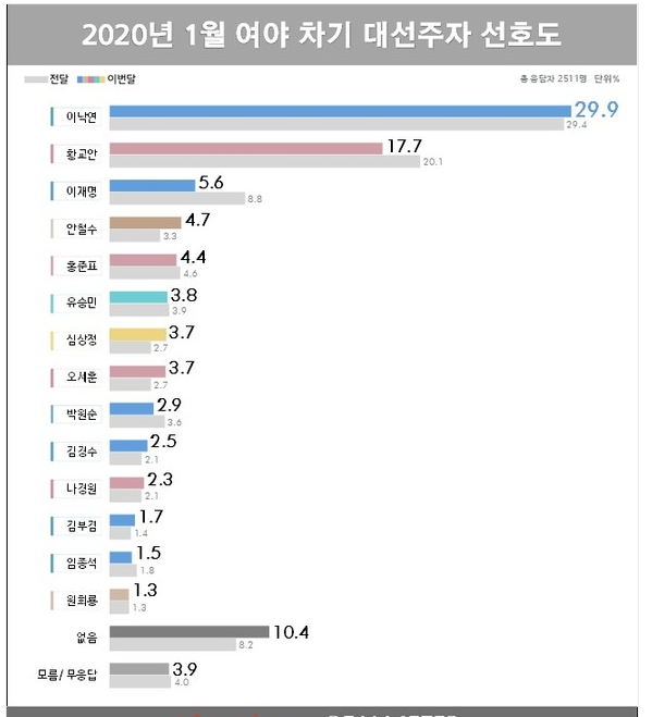 1212-정치 2 사진.png