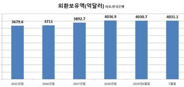 1191-경제 4 사진.png