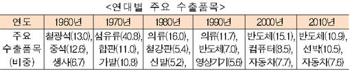 834-경제 6 ekn 사진 4.jpg