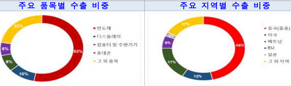 1228-경제 2 사진 1.png