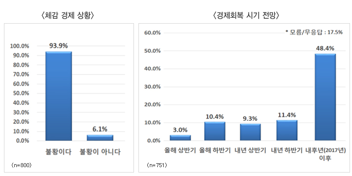 984-경제 2 사진 2.png