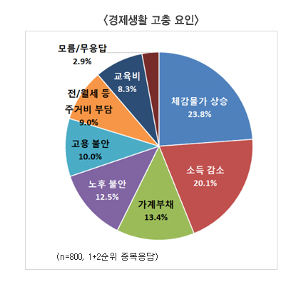 984-경제 2 사진 1.png