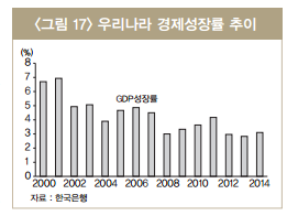 996-경제 3 사진 1.png