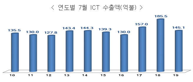 1194-경제 5 사진.png