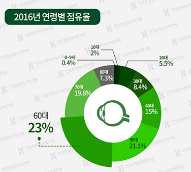 1171-건강 2 사진 2.png