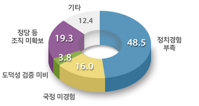 869-정치 2 사진 2 (안철수의 약점).jpg