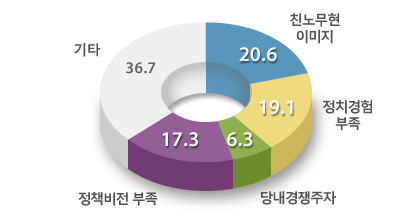 869-정치 2 사진 3 (문재인의 약점).jpg