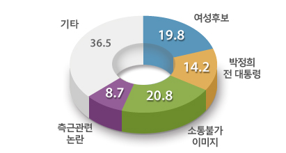 869-정치 2 사진 1 (박근혜의 약점).jpg