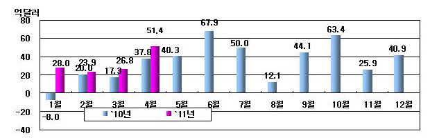 811-경제 5 ekn 사진.JPG